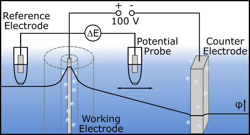 Voltage drop measurement